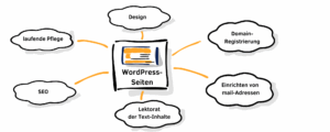 Internetseiten